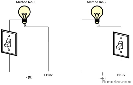 Ruander.com: Proper way to wire a light switch